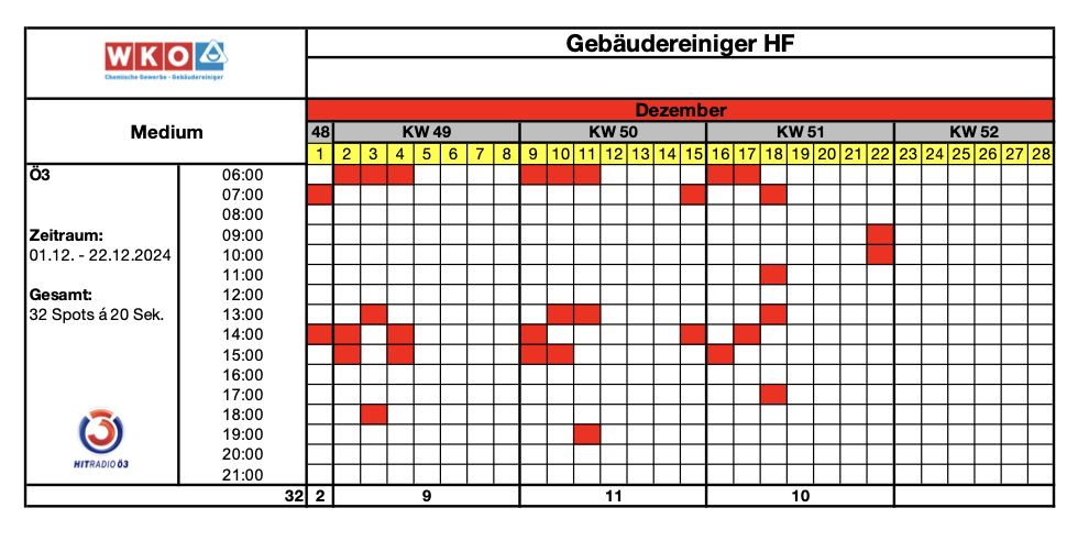 Werbeplanung 2024