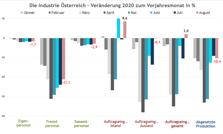 Statistik Daten