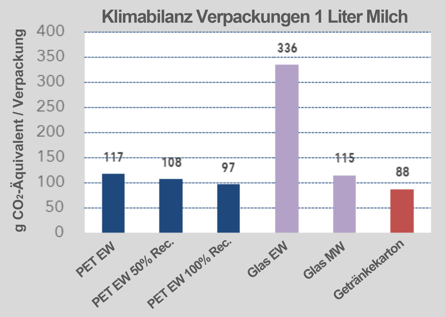 Grafik