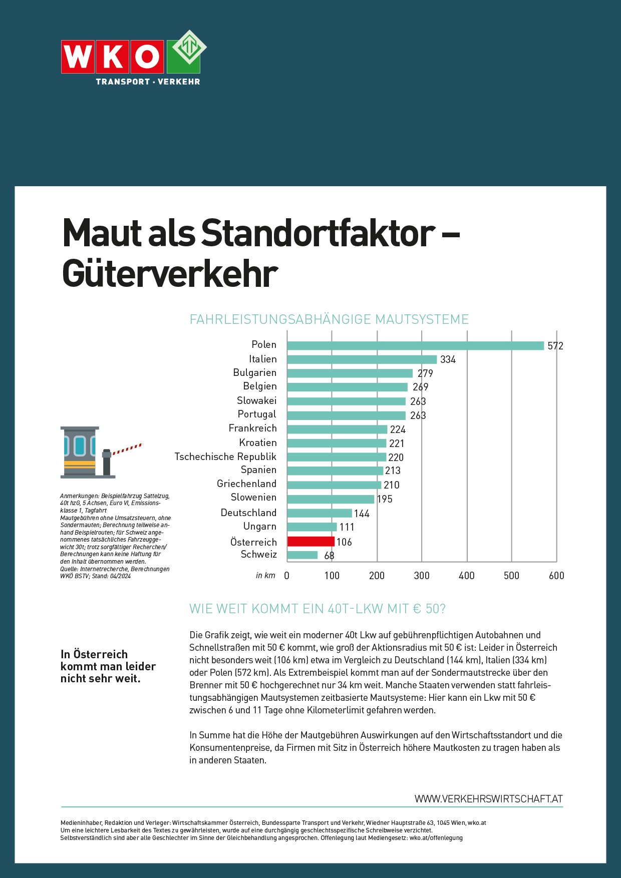 Grafik