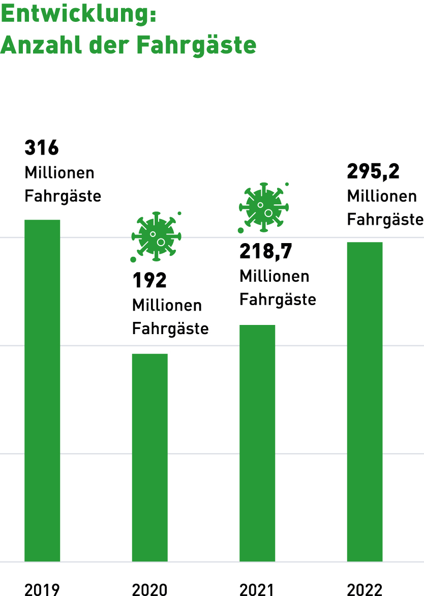 Grafik