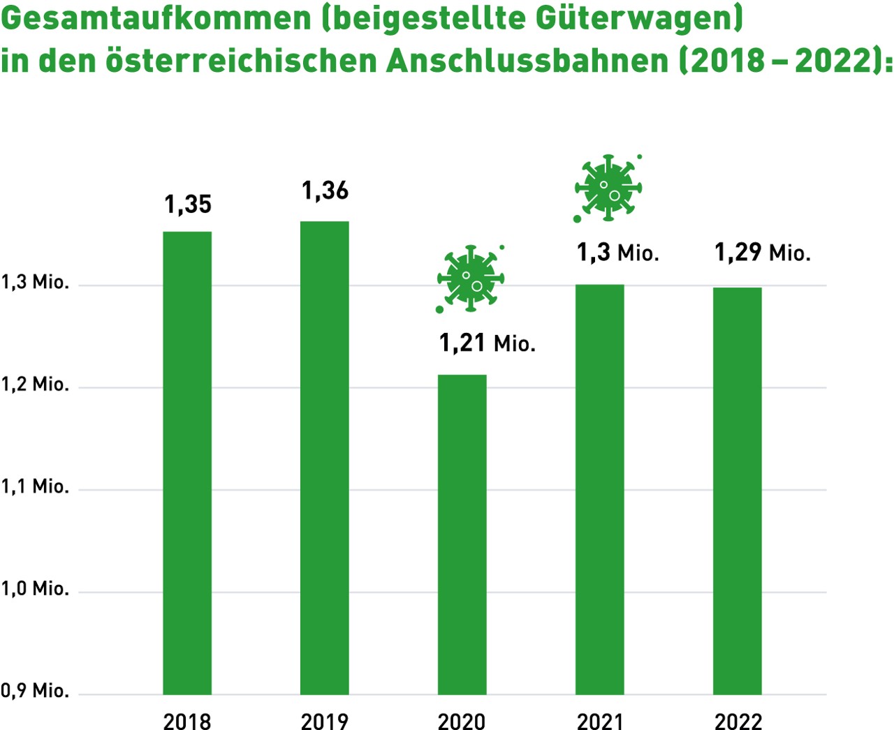 Grafik