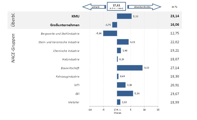 Grafik