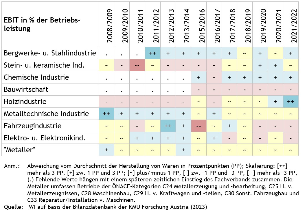 Grafik