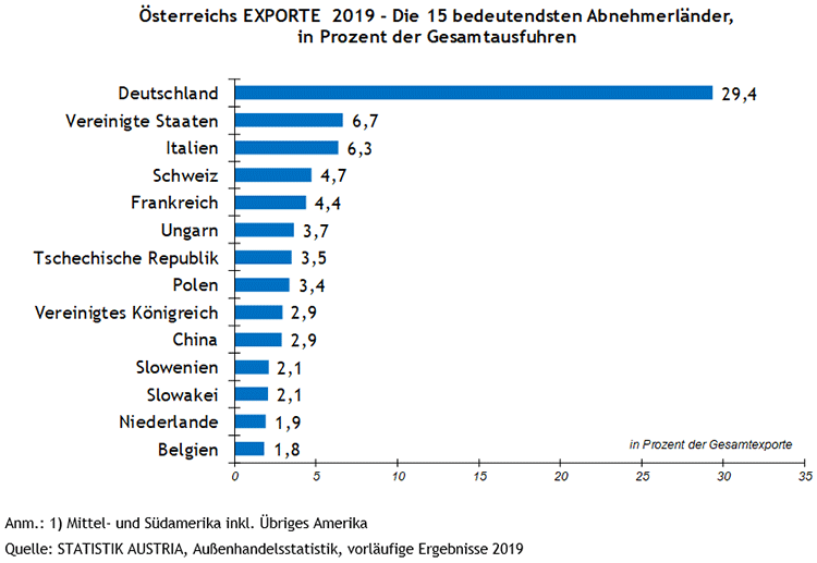 Statistik