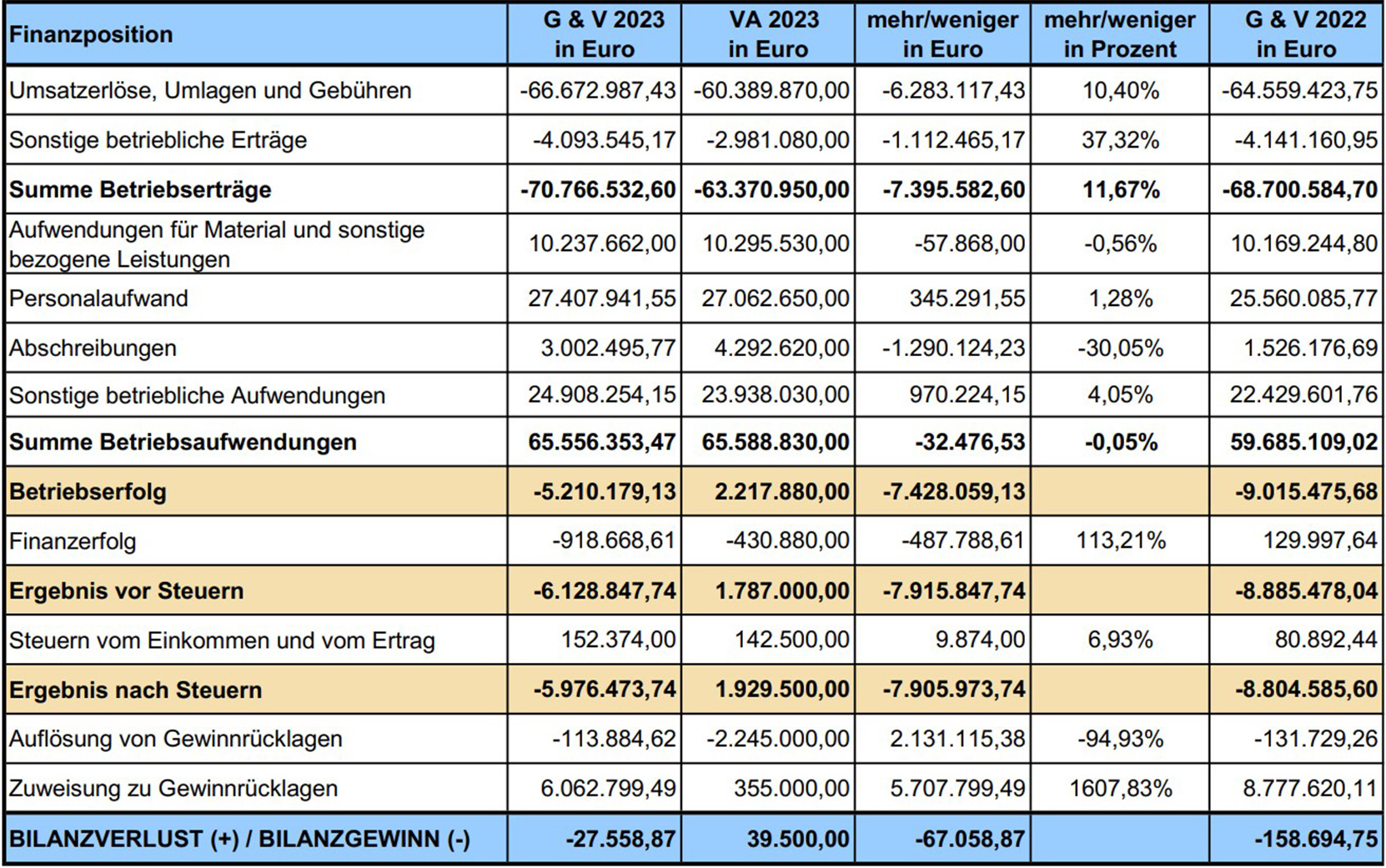 Rechnungstabelle