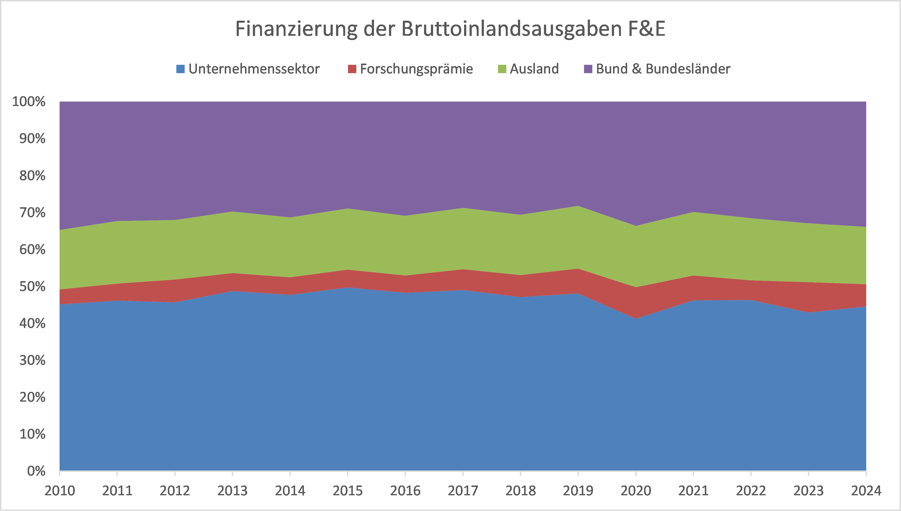 Grafik