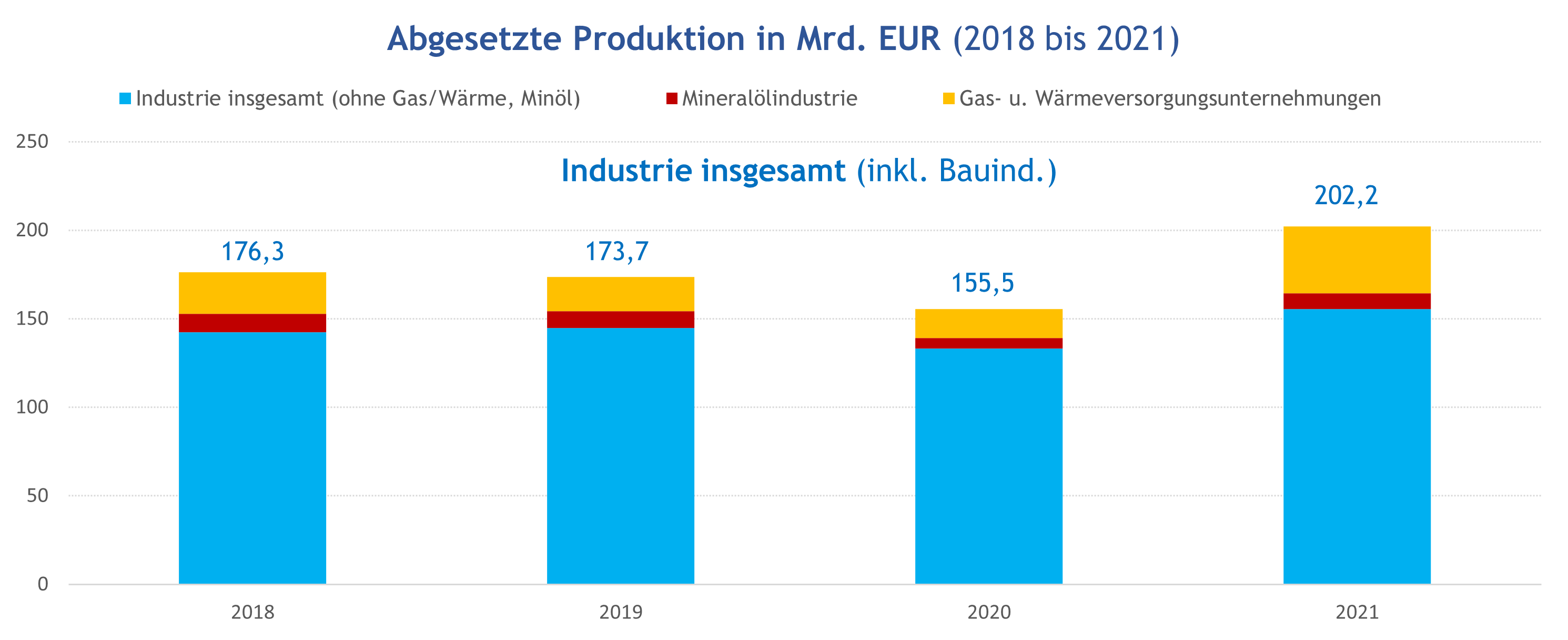  Grafik