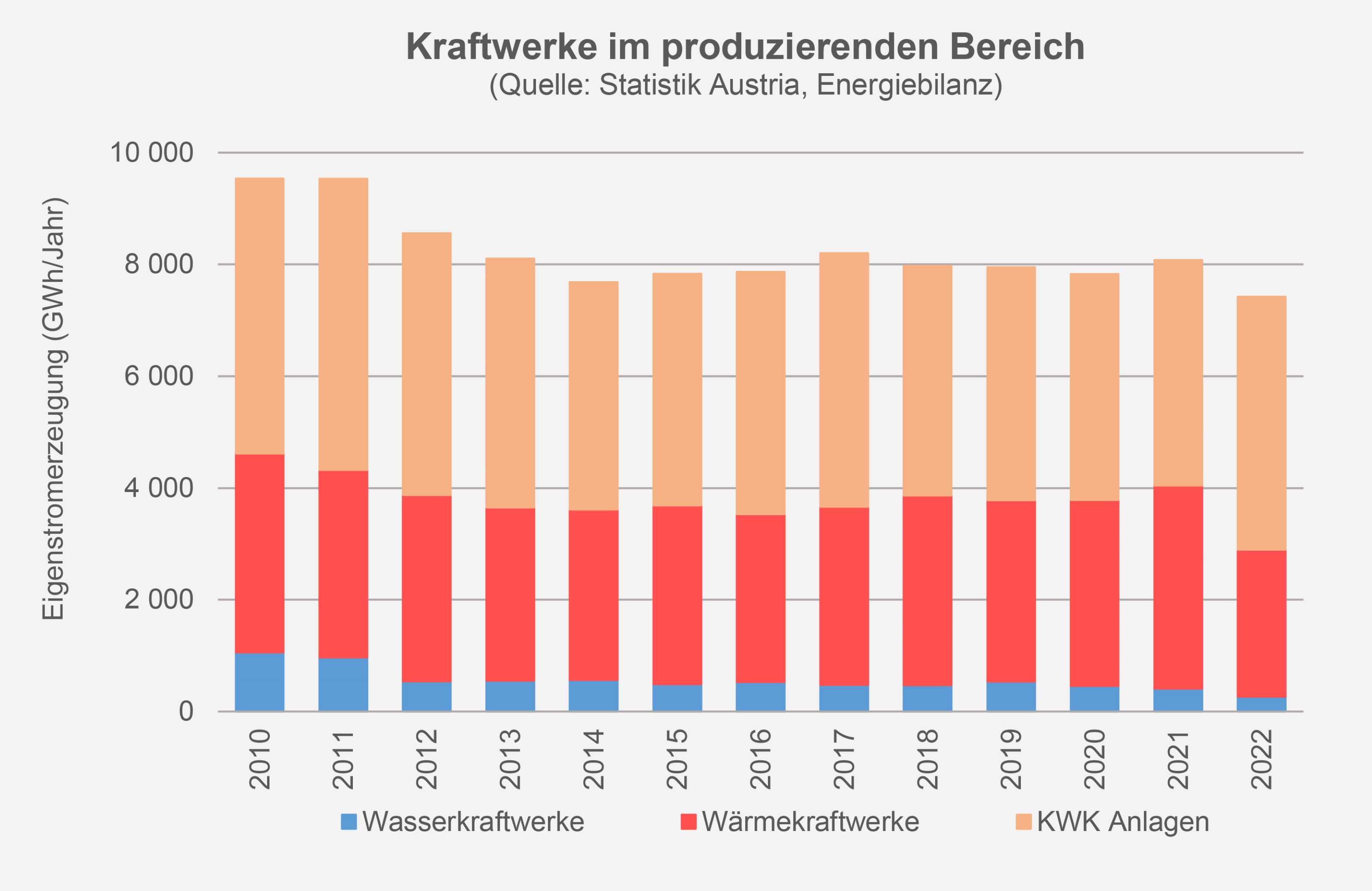 Grafik