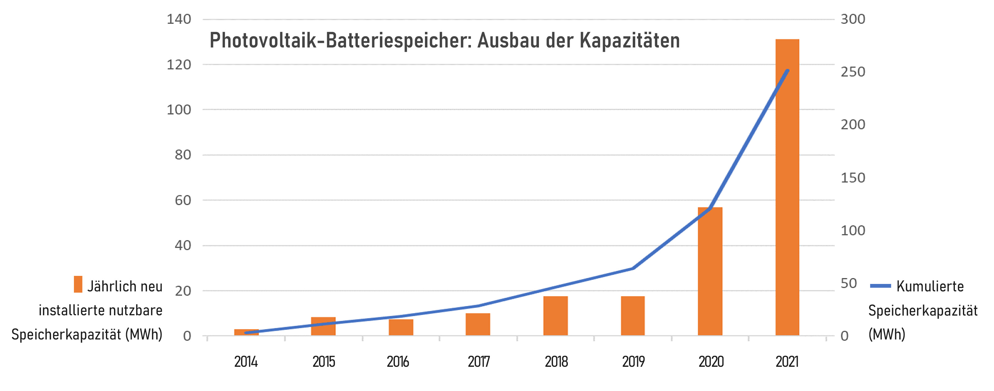 Grafik