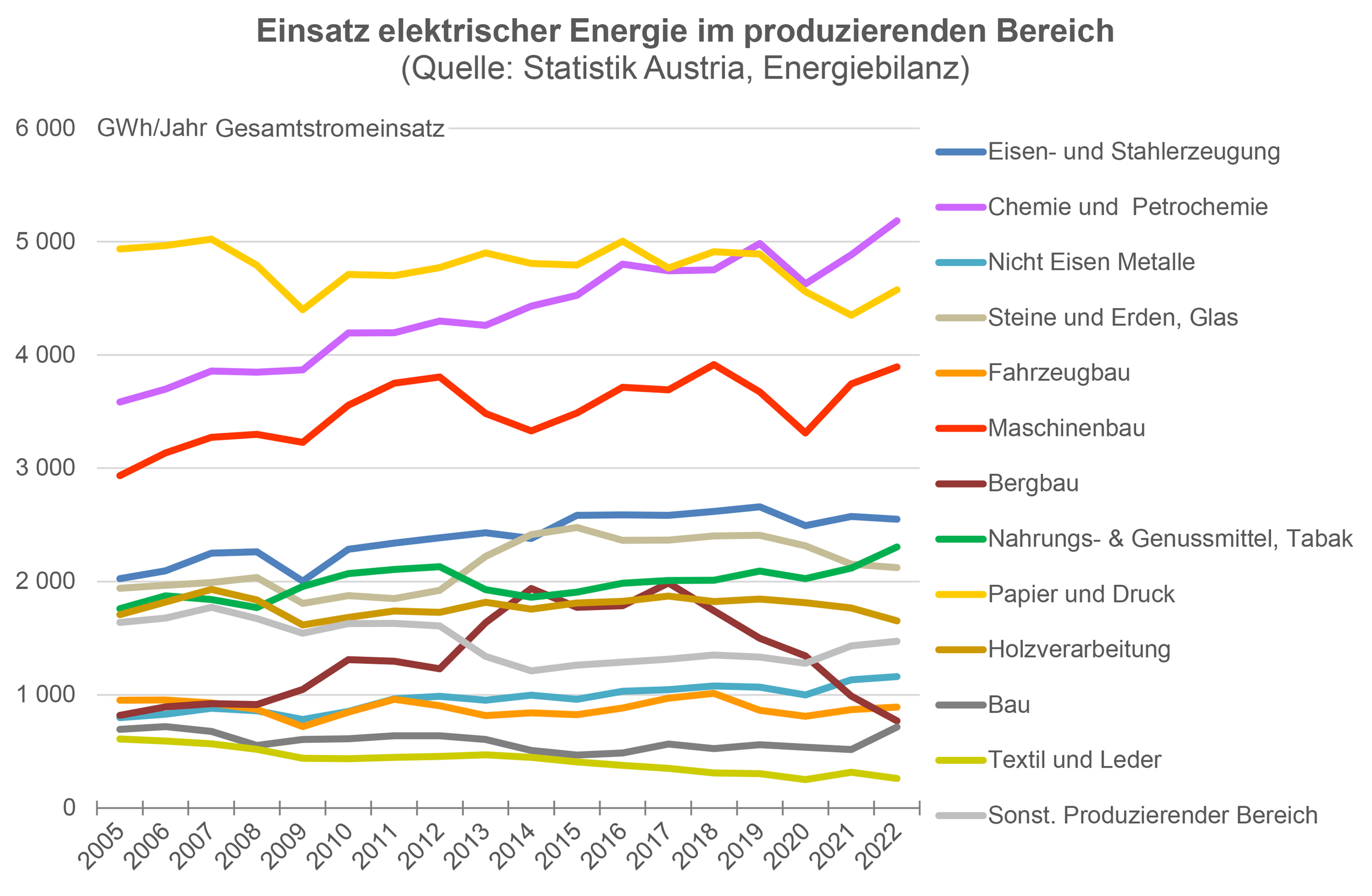 Grafik