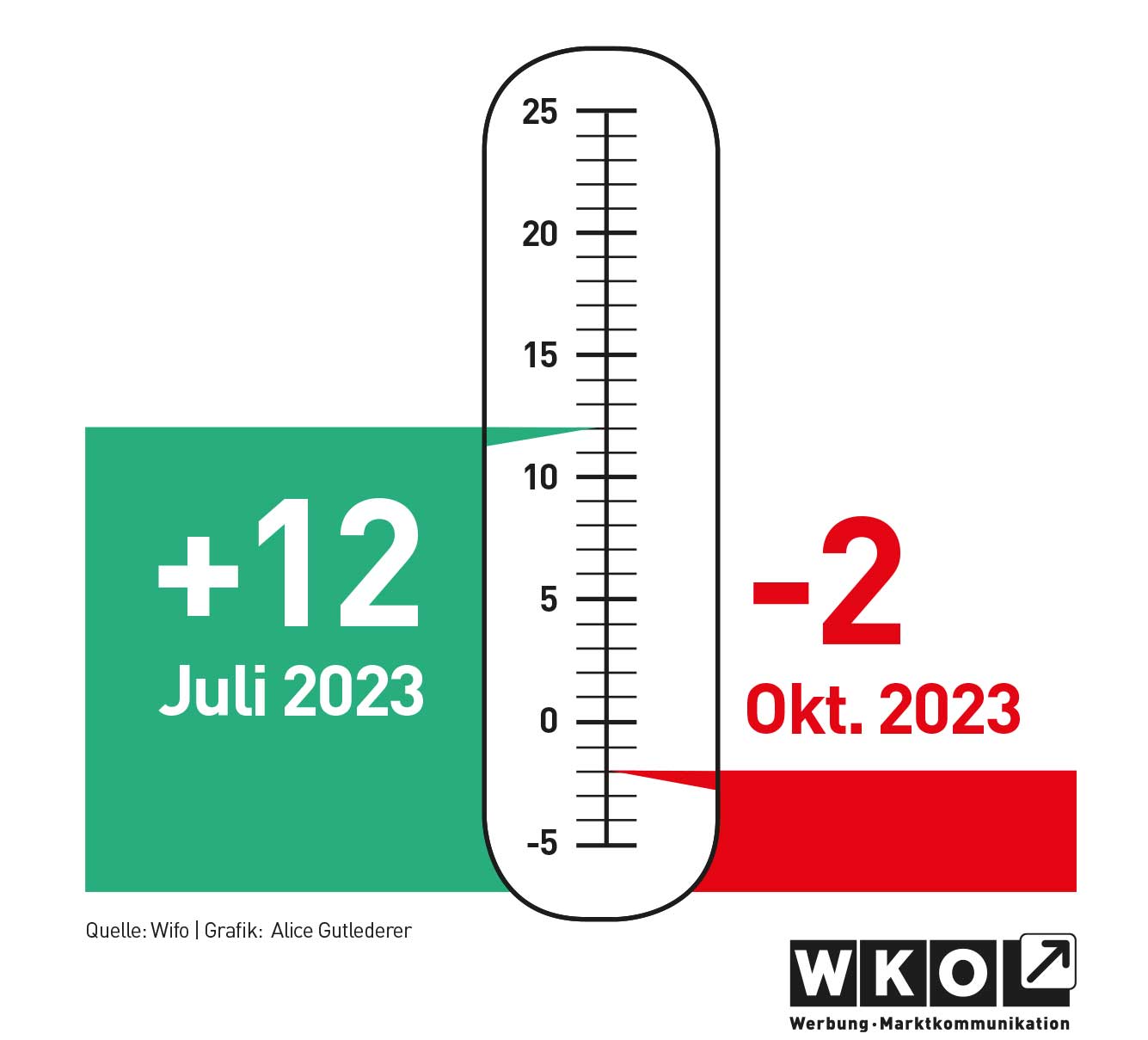 Infografik zum Werbeklimaindex Oktober 2023