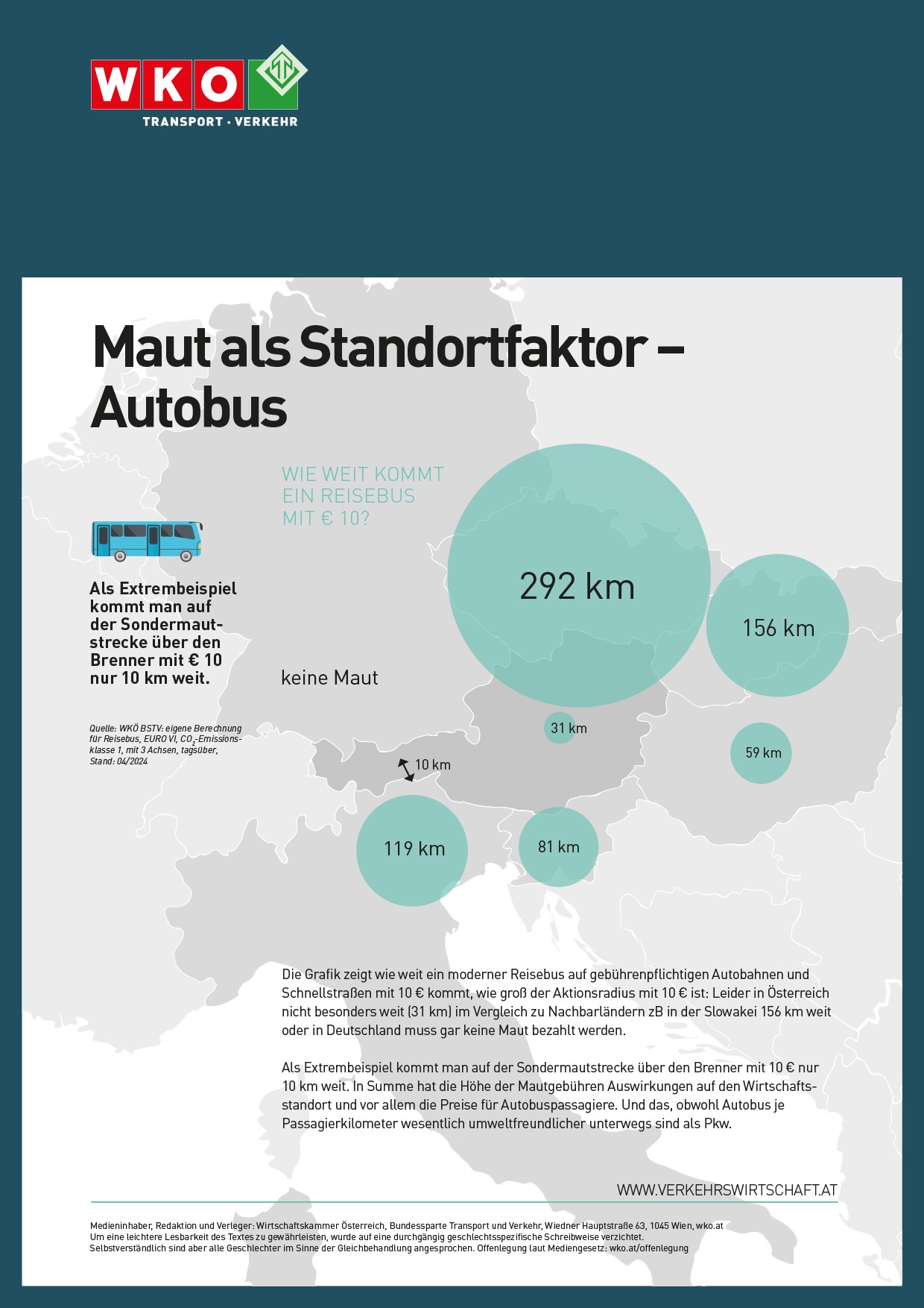 Grafik