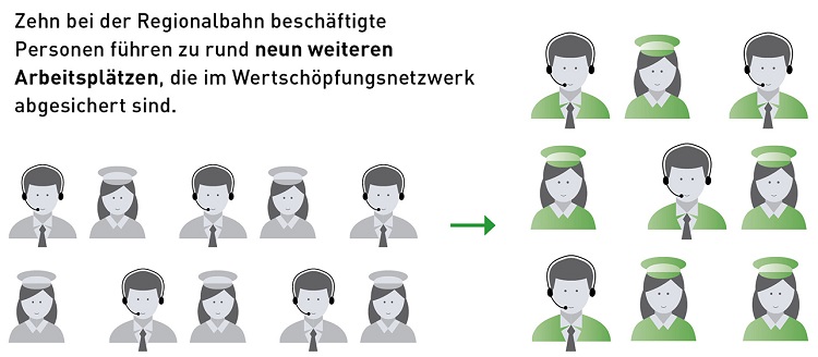 Regionalbahnen