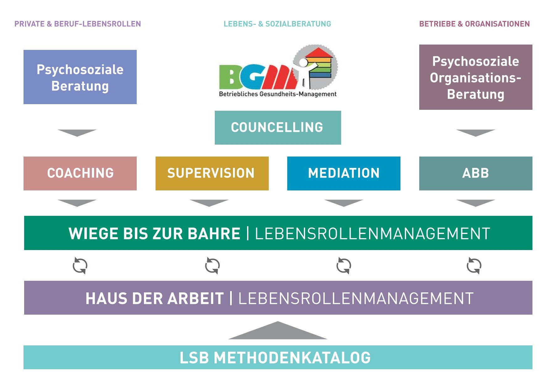 Grafik: LSB Methodenkatalog