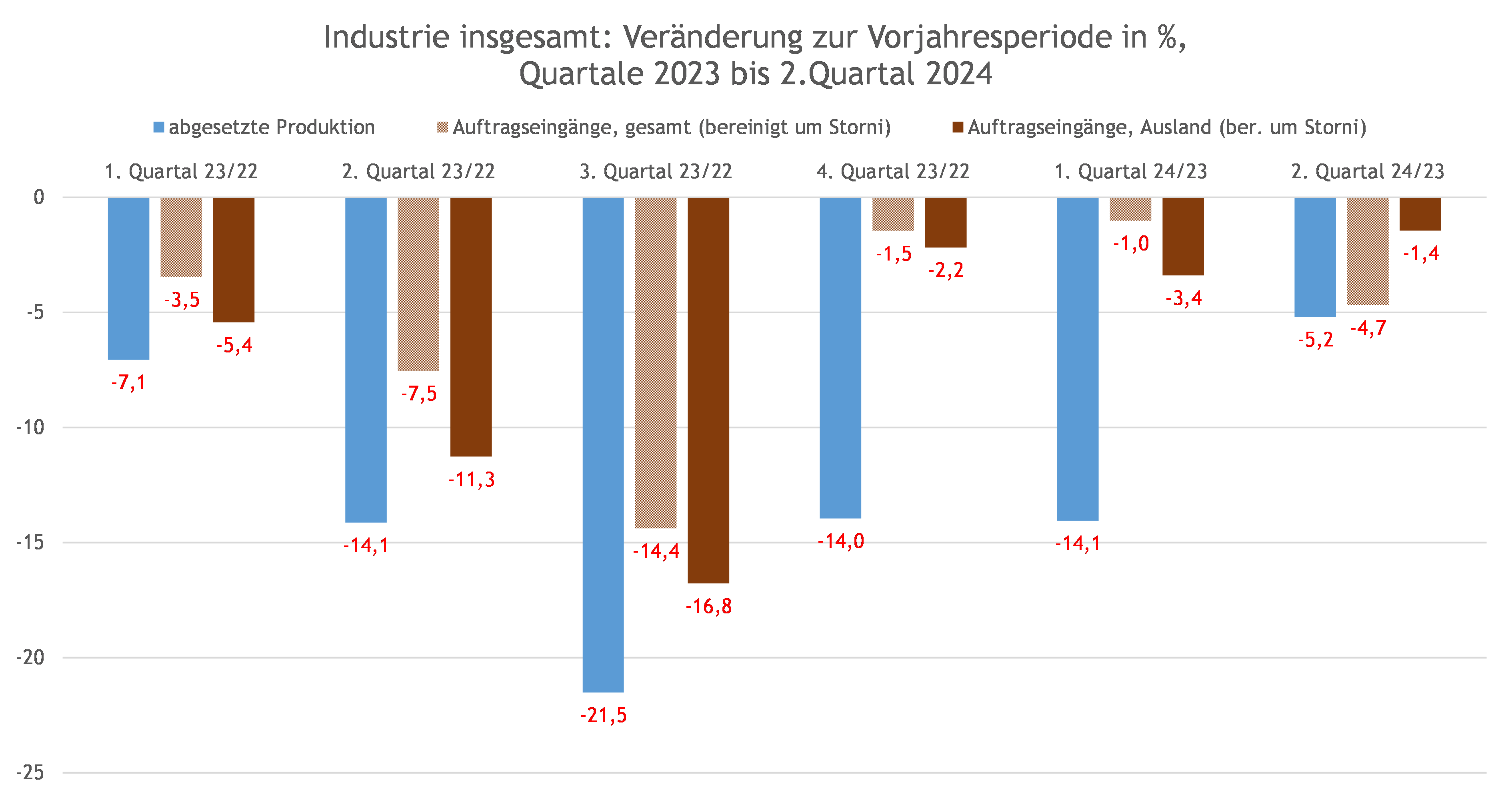 Grafik