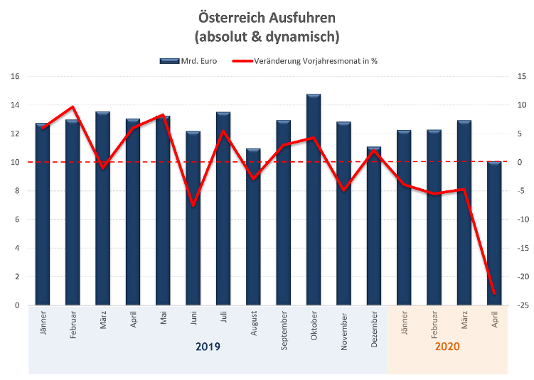 Grafik