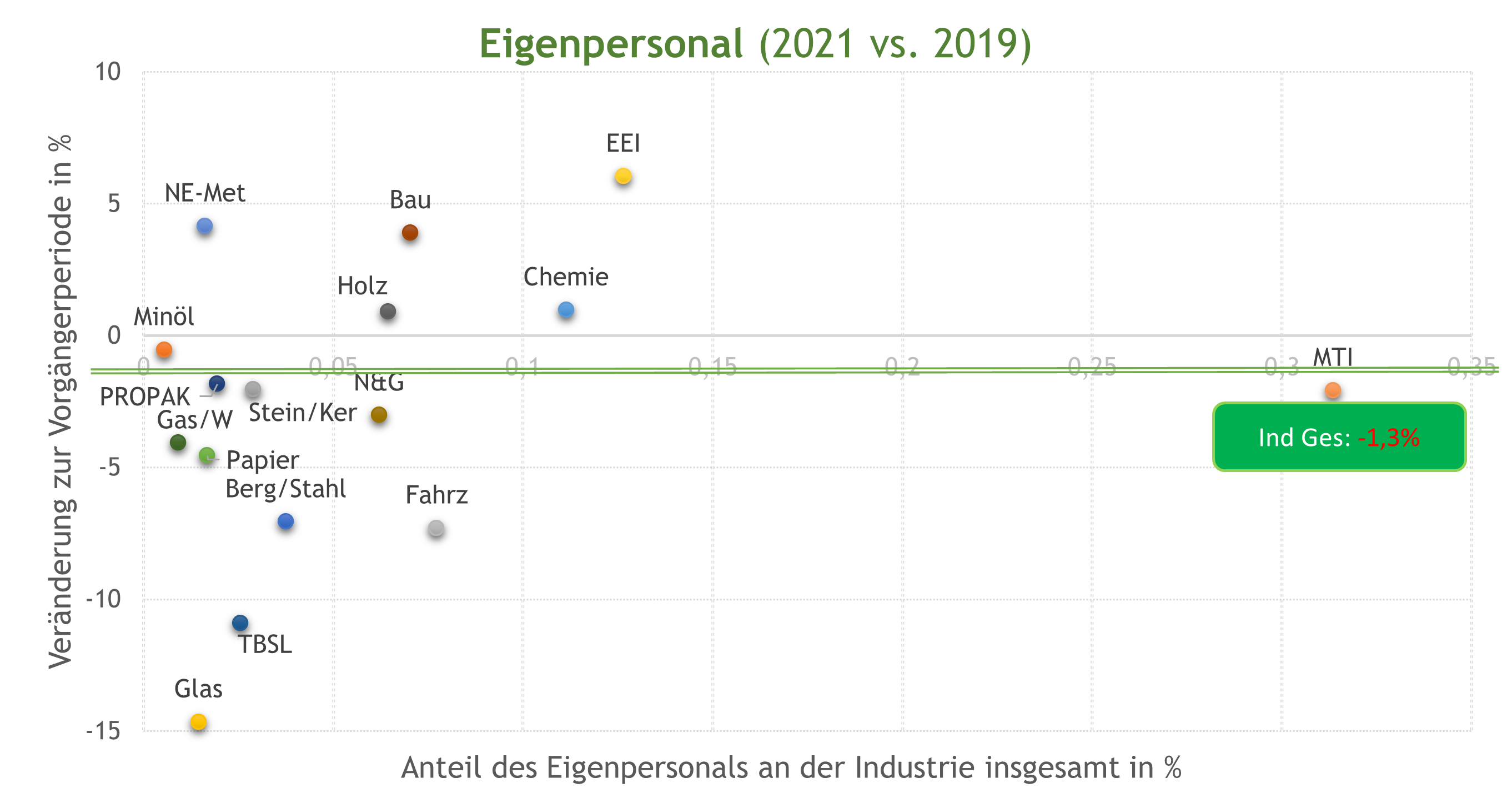 Grafik