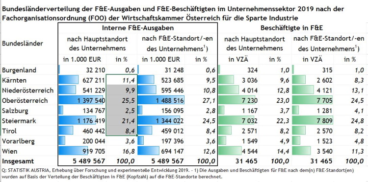 FV Industrie