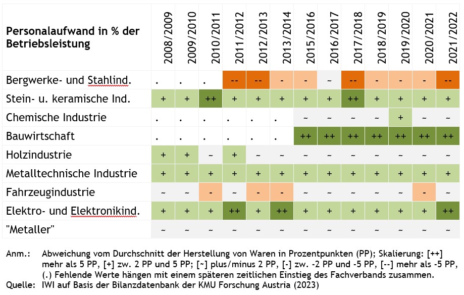 Grafik