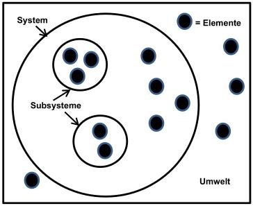 Grafik System