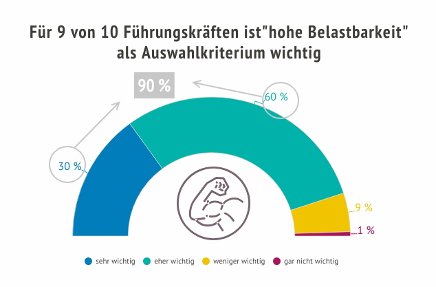 Bildungsinstitut Hernstein der FHWien der Wirtschaftskammer Wien