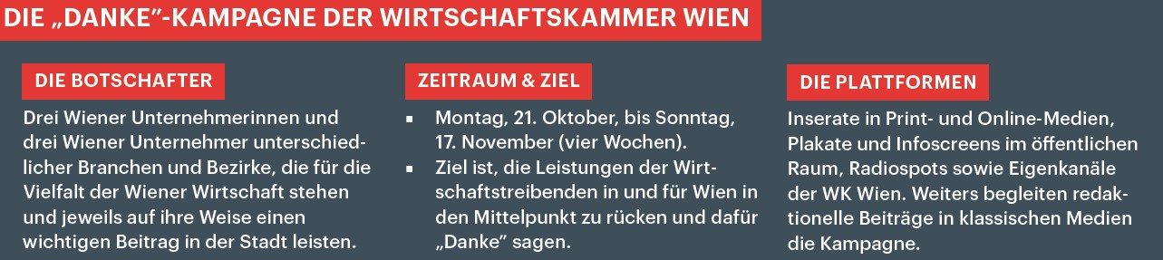 Danke Kampagne