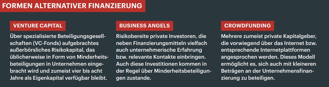 Formen alternativer Finanzierung