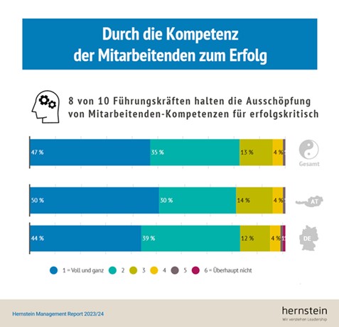 HMR - Hernstein Management Report 02/2023