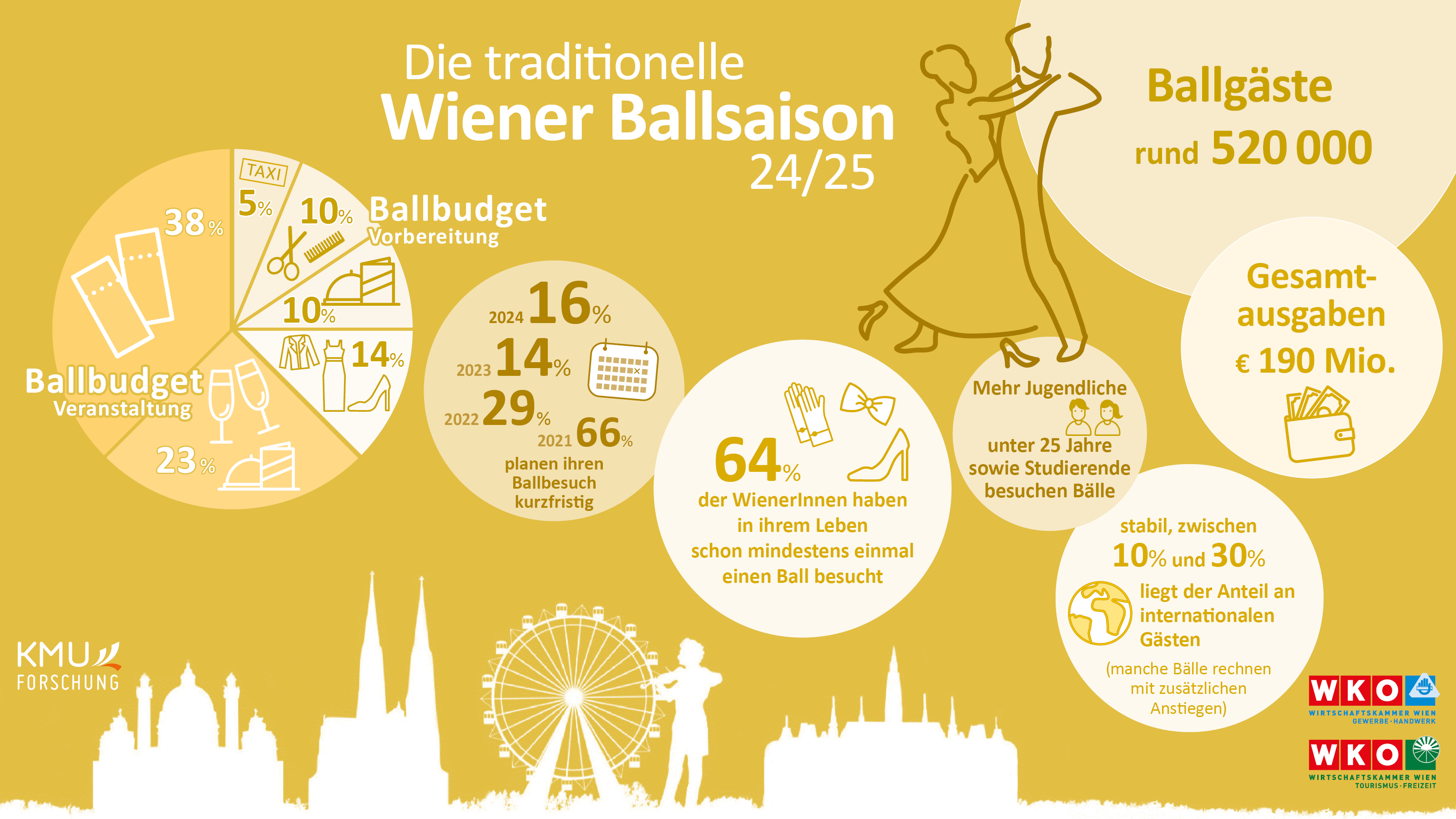 Ballsaison 24/25