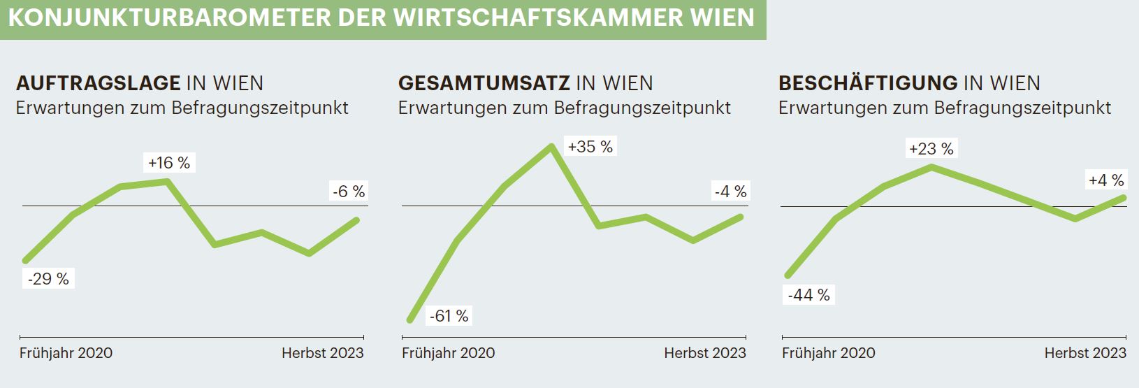 Konjunkturbarometer