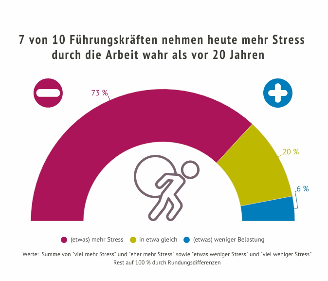 Bildungsinstitut Hernstein der FHWien der Wirtschaftskammer Wien