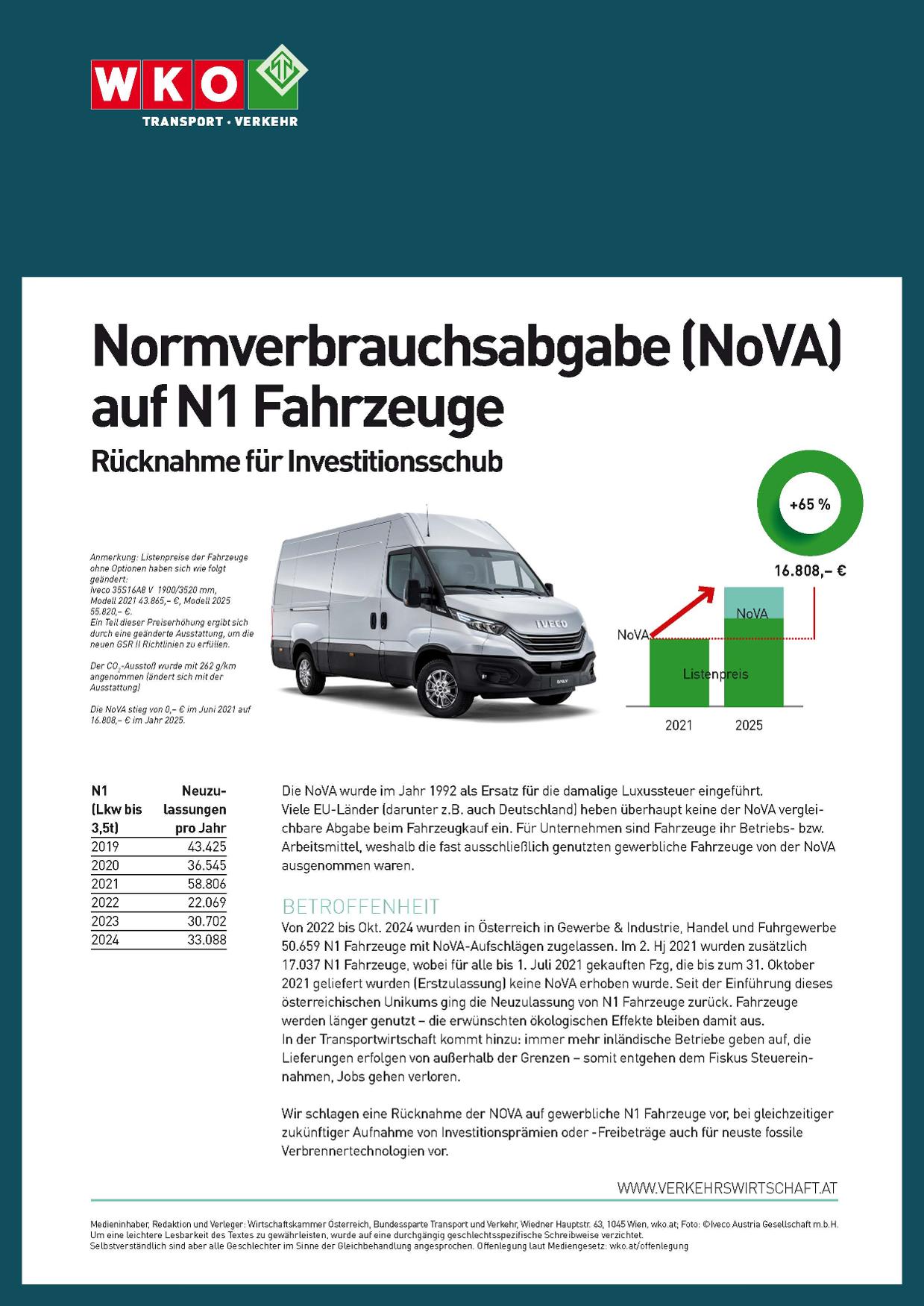 Factsheet Normverbrauchsabgabe (NoVA) auf N1 Fahrzeuge